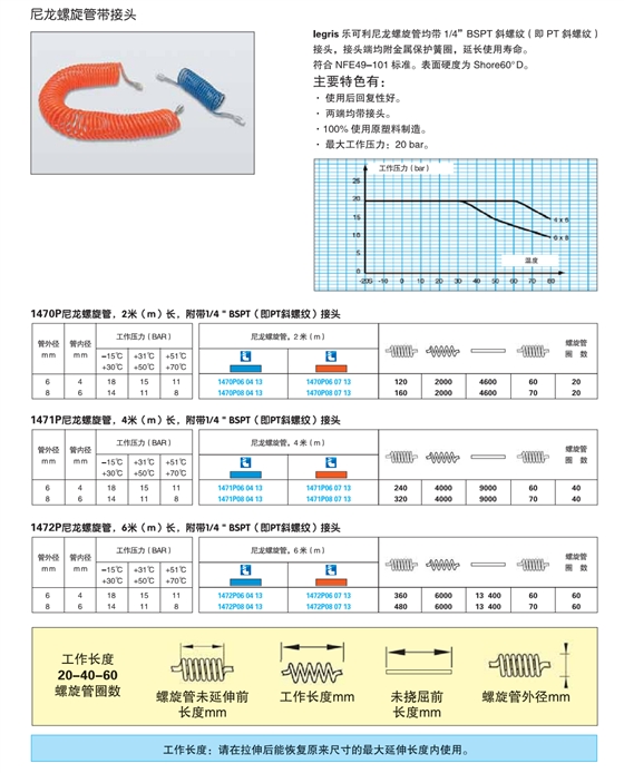 尼龙螺旋管带讨论.png