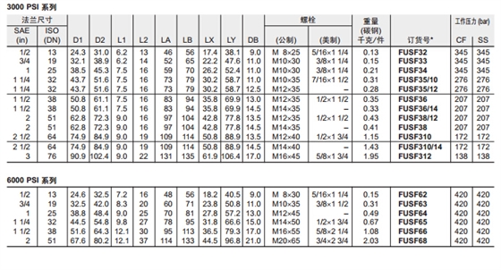 FUSF SAE 平法兰片-2.jpg